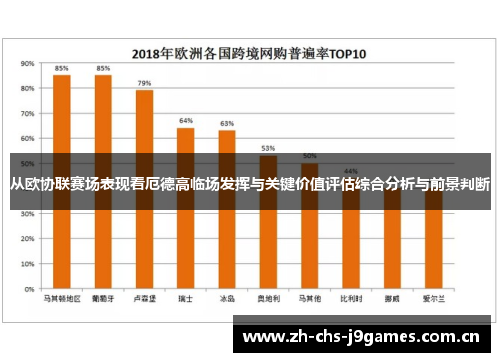 从欧协联赛场表现看厄德高临场发挥与关键价值评估综合分析与前景判断 从欧协联赛场表现看厄德高临场发挥与关键价值评估综合分析与前景判断