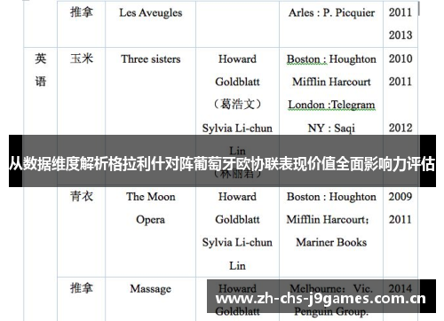 从数据维度解析格拉利什对阵葡萄牙欧协联表现价值全面影响力评估 从数据维度解析格拉利什对阵葡萄牙欧协联表现价值全面影响力评估