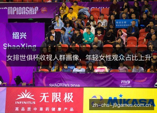 女排世俱杯收视人群画像,年轻女性观众占比上升 女排世俱杯收视人群画像,年轻女性观众占比上升